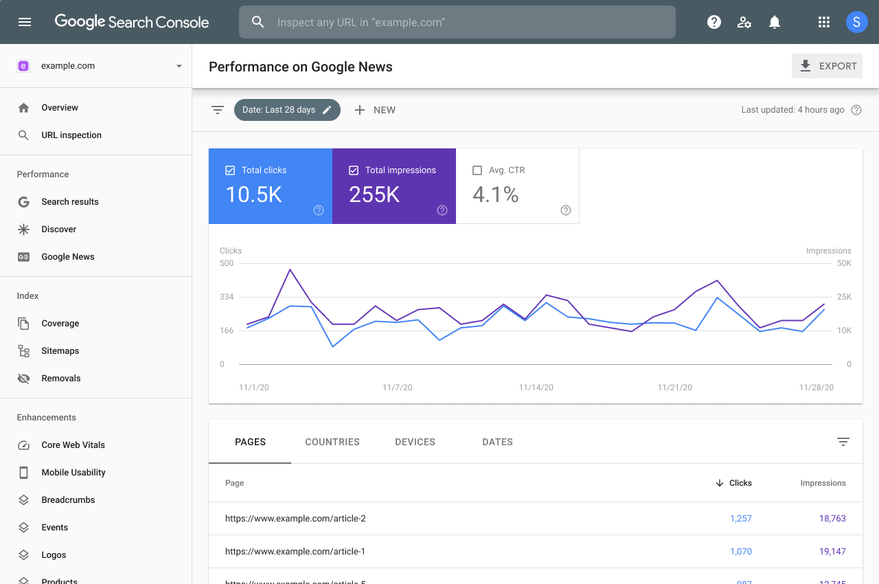 Rapport de performance de la Google Search Console